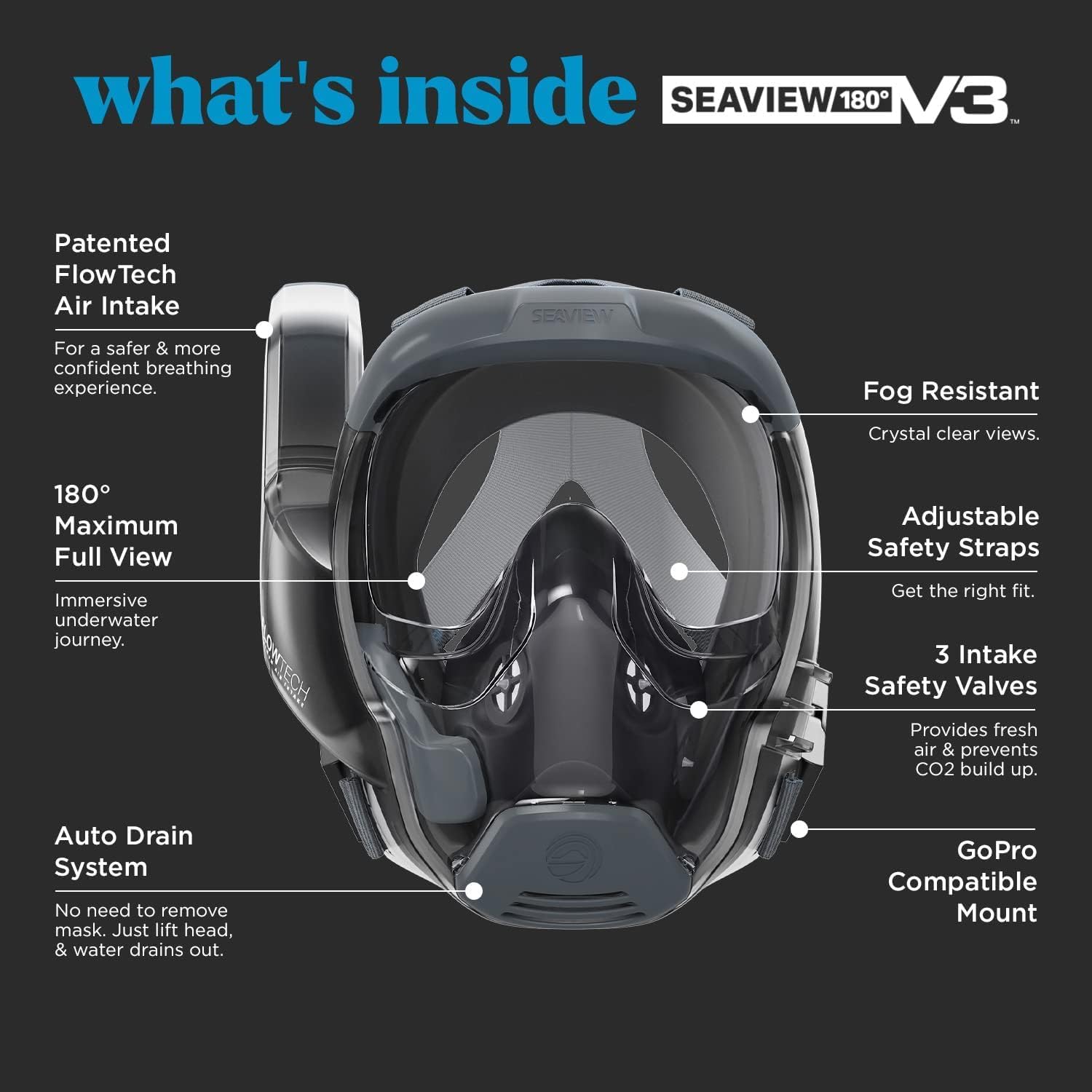 Seaview 180 V3 Full Face Snorkel Mask - Snorkeling Gear for Adults | Snorkel Mask Adult with 180 Panoramic Viewing and Up to 600% Easier Breathing- Patented Flowtech Air Intake - Image 3